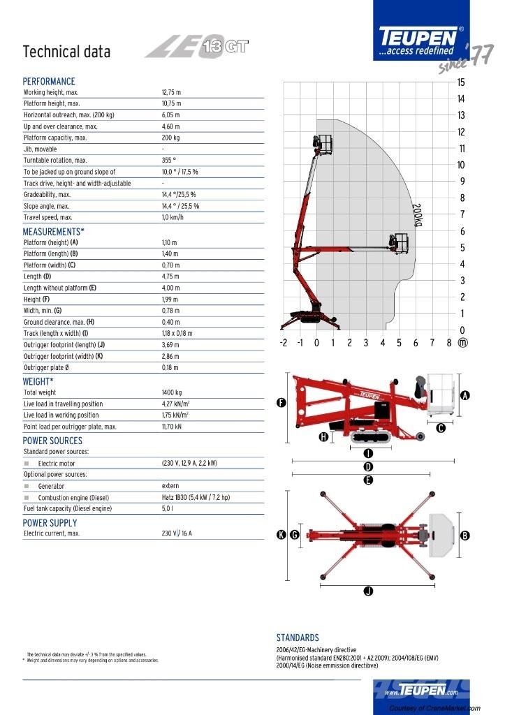 Teupen LEO 13 Коленчатые подъемники