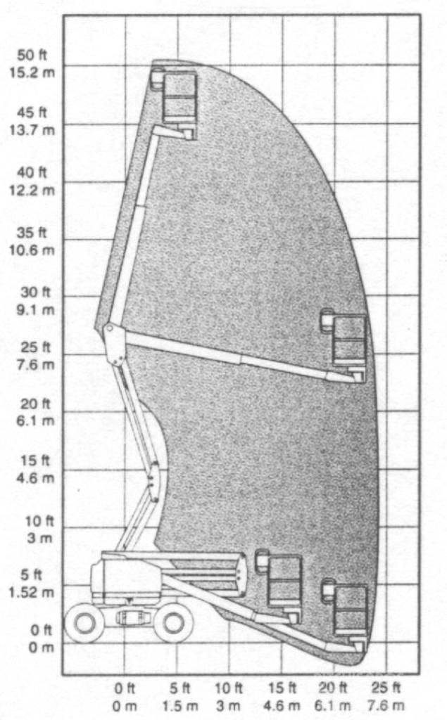 Genie Z 45/25 Коленчатые подъемники