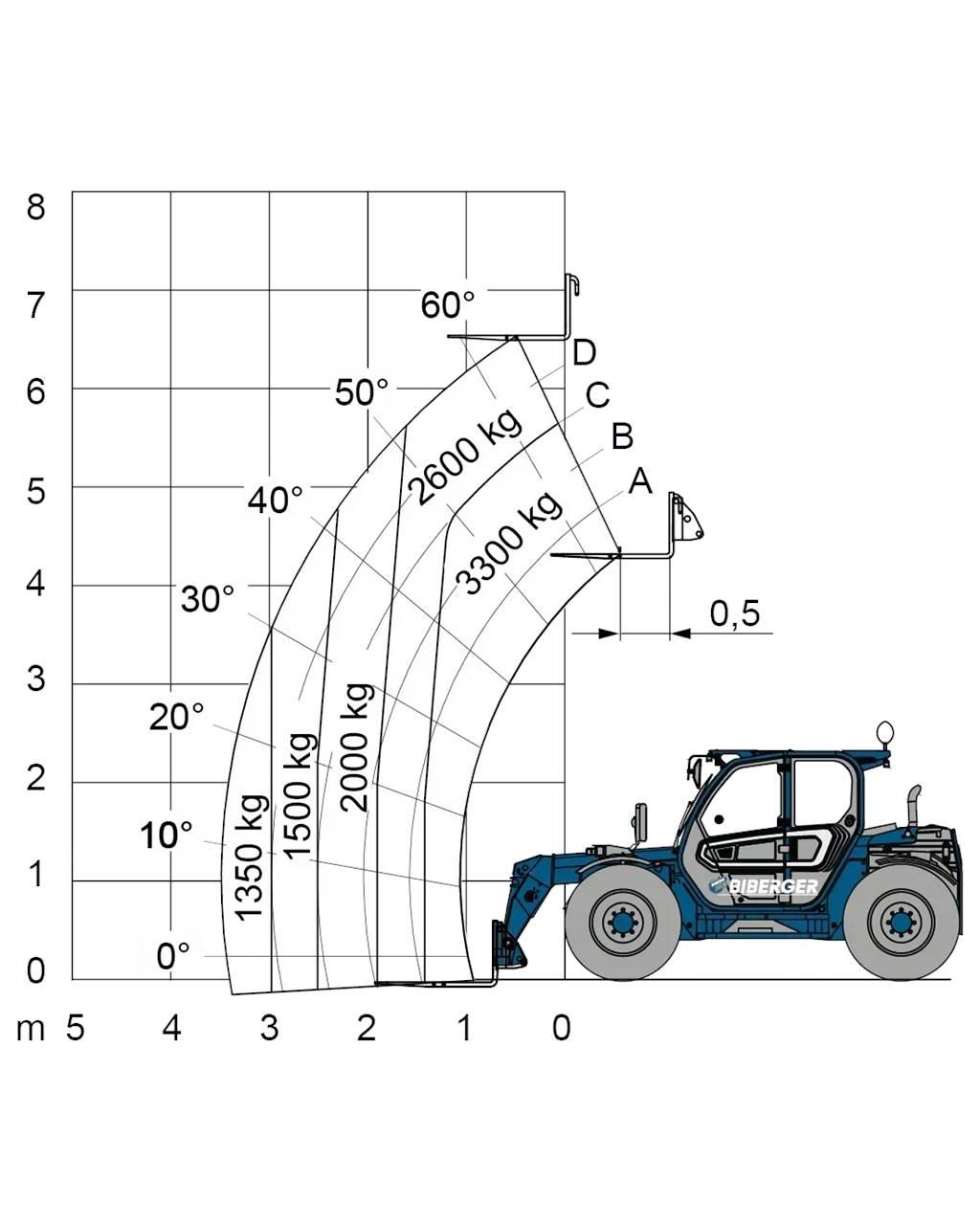Merlo TF 33.7 Другие складские механизмы