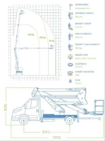 Socage 24D Автовышки