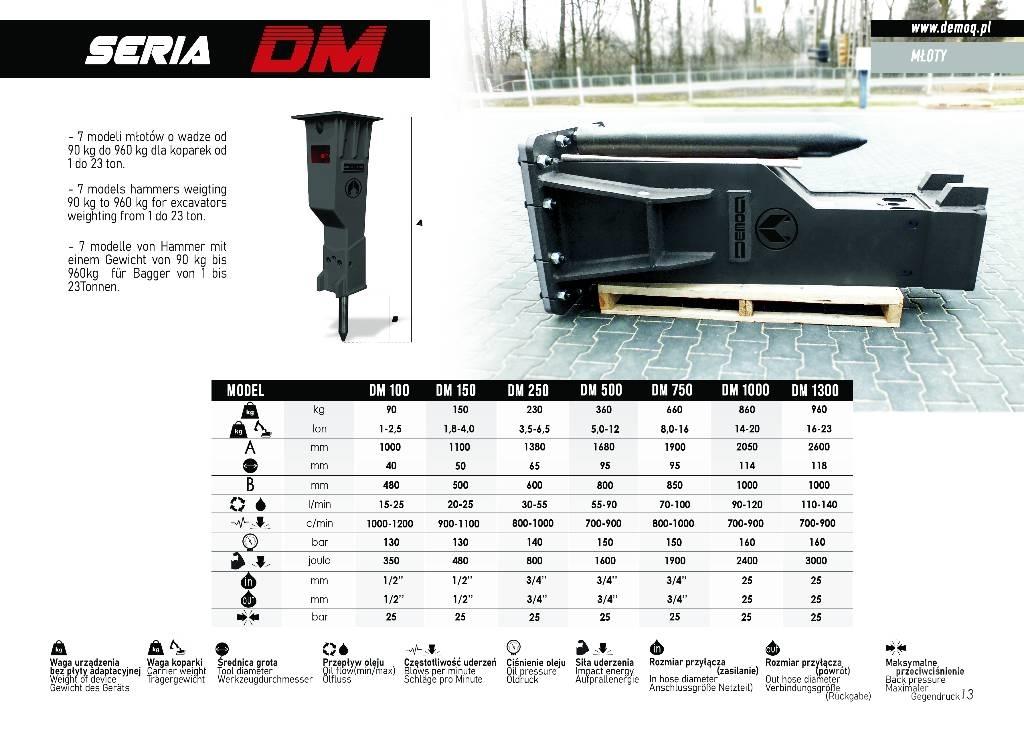  DEMOQ DM750 Гидромолоты