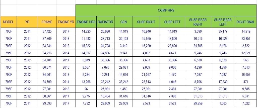 CAT 795 F Другая подземная техника