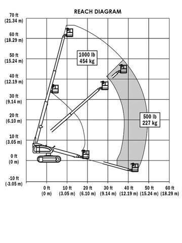JLG 600 S C Телескопические подъемники