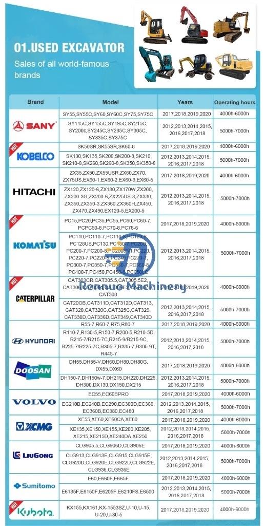 CAT 315D2 Малые экскаваторы 7т-12т