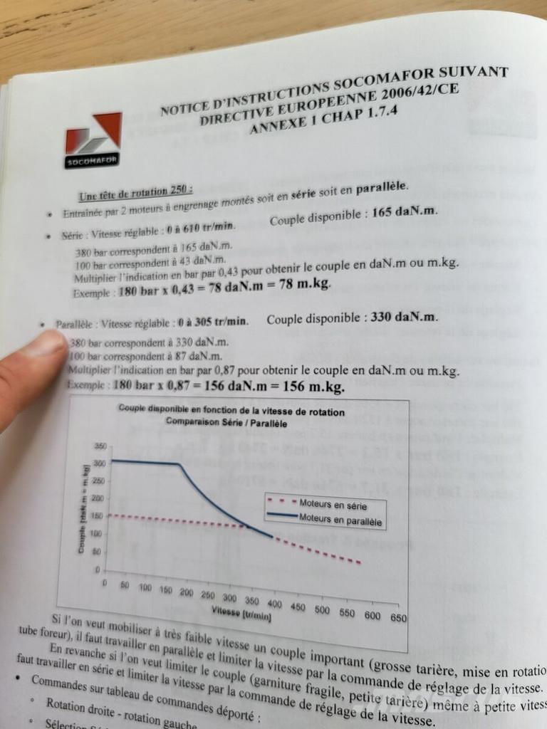  Socomafor 100 T Гусеничные буровые установки