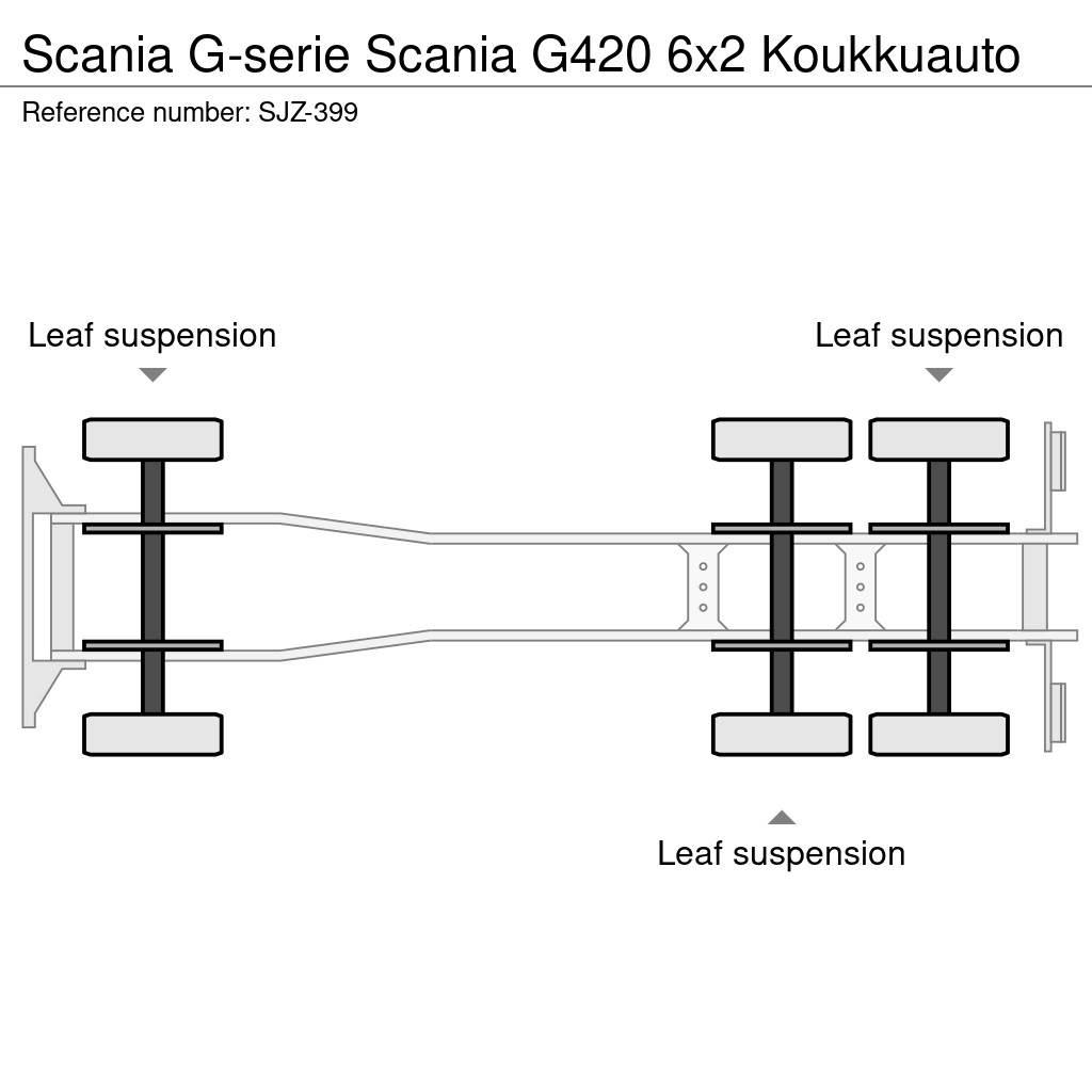 Scania G-serie Грузовики-Мультилифты
