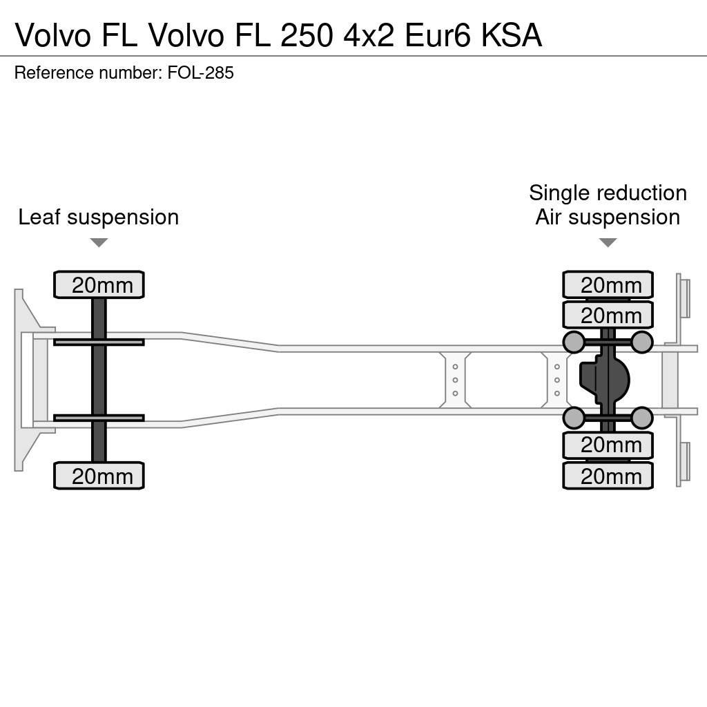 Volvo FL Грузовики-Фургоны