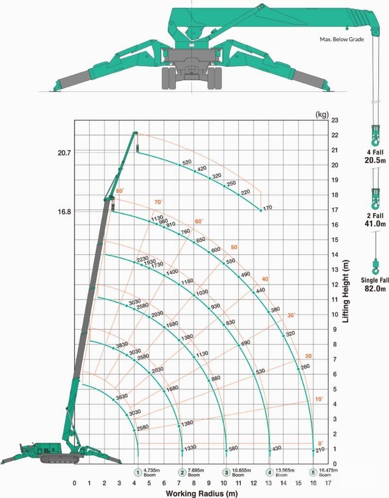 Maeda MC 405 C-3 Мини-краны