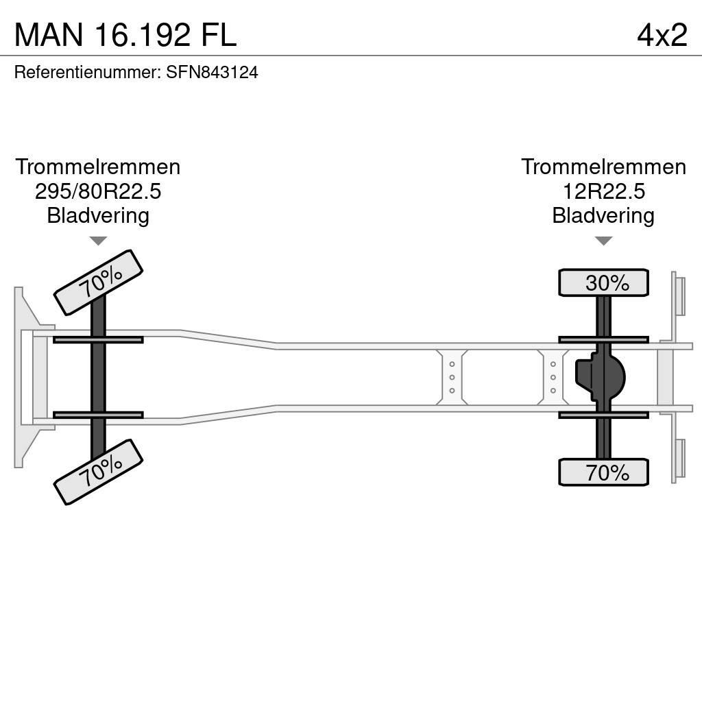 MAN 16.192 FL Грузовики-Самосвалы