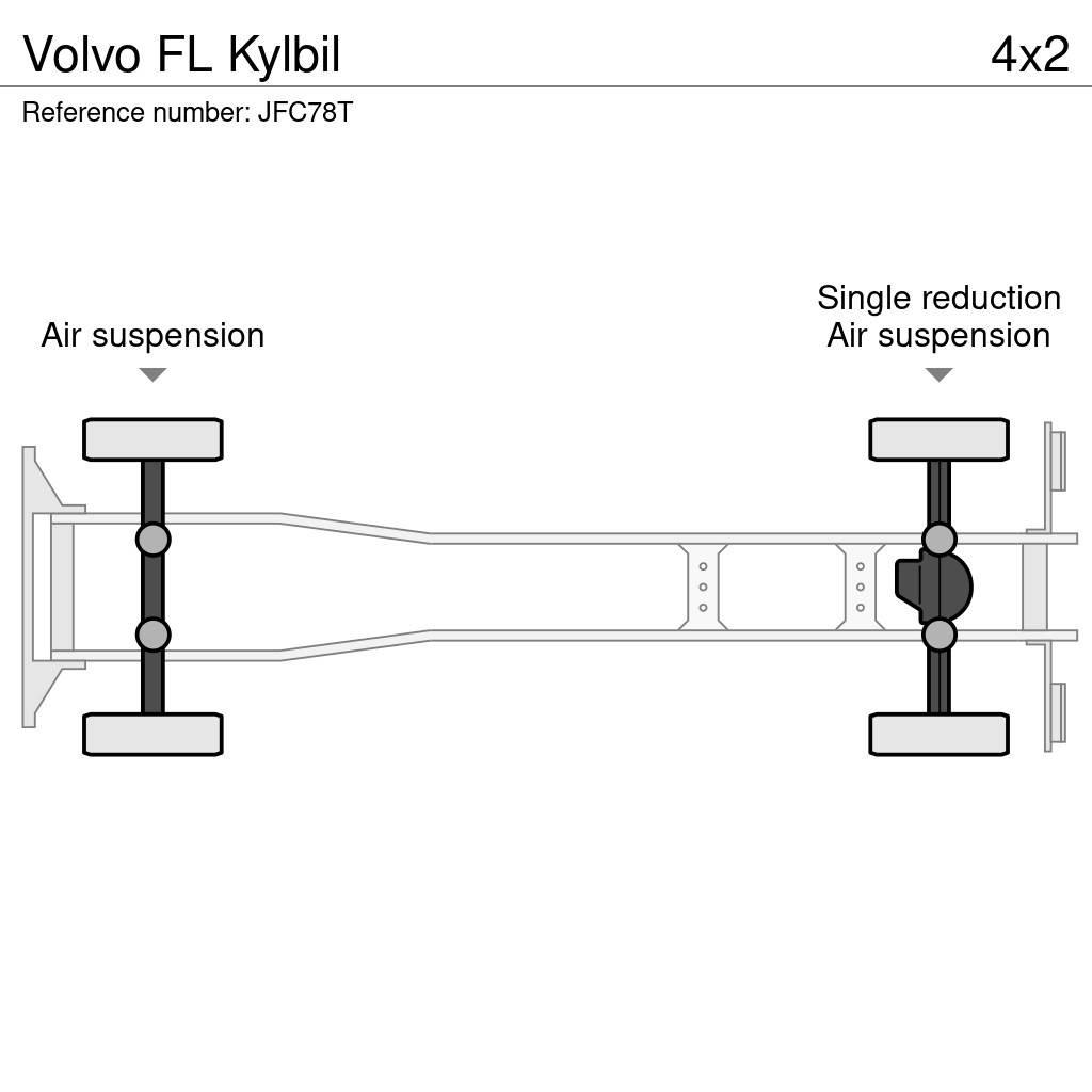Volvo FL Kylbil Грузовики-Рефрижераторы