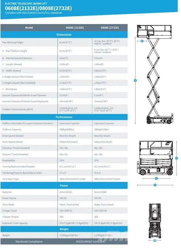 Sinoboom 2732E Ножничные подъемники