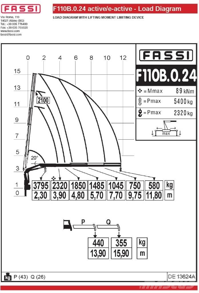 Fassi F110B.0.24 Краны-манипуляторы