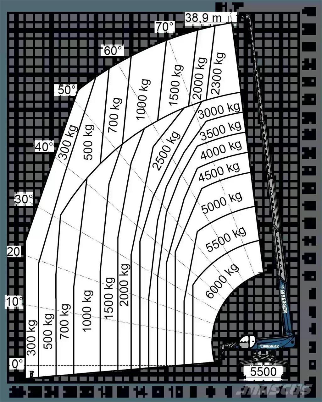Magni RTH 6.39 SH Телескопические погрузчики