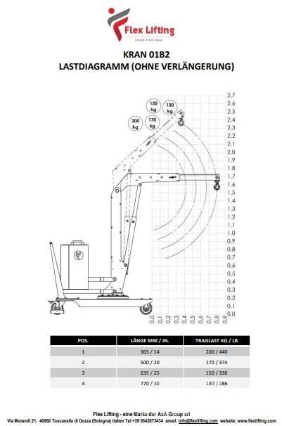  Flex Lifting 01B2SE Другие грузоподъемные машины