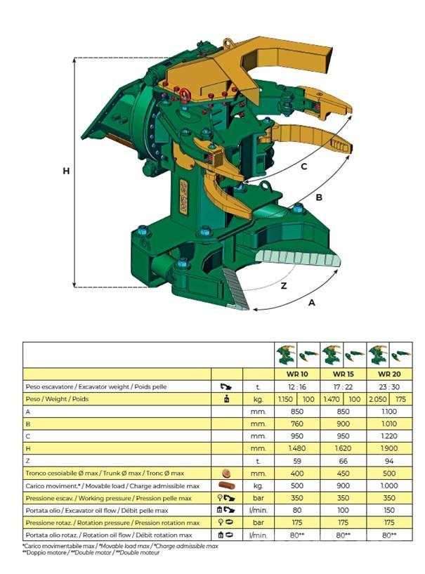 Trevibenne WR10 Валочно-пакетирующие машины
