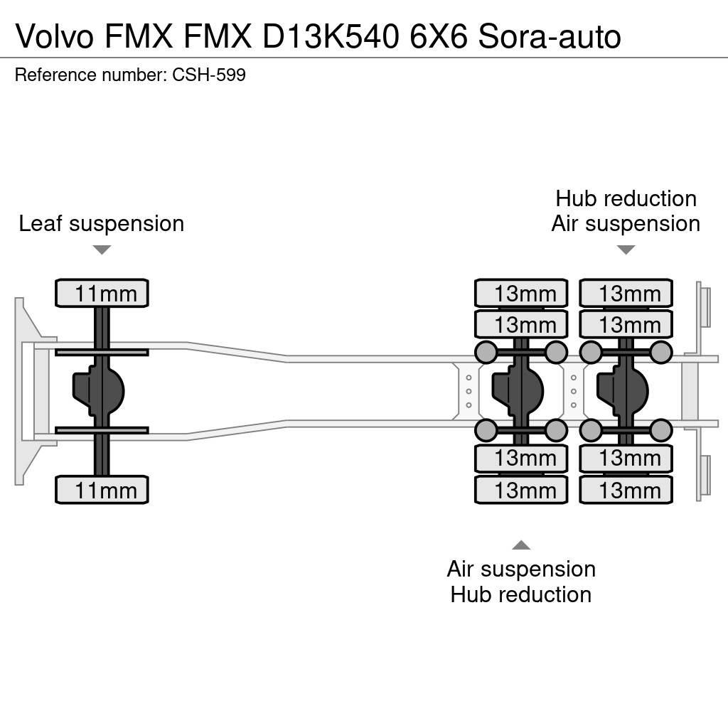 Volvo FMX Грузовики-Самосвалы