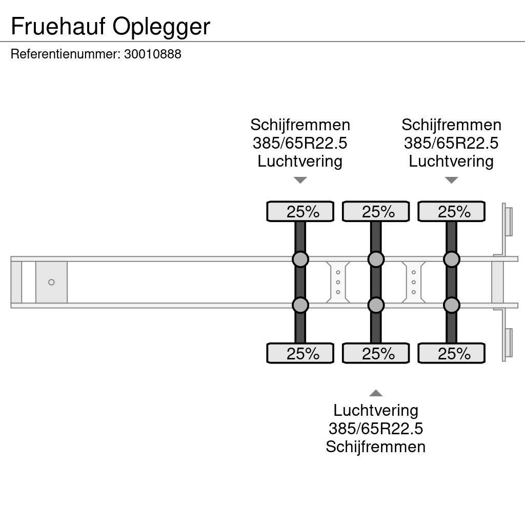 Fruehauf Oplegger Тентованные полуприцепы
