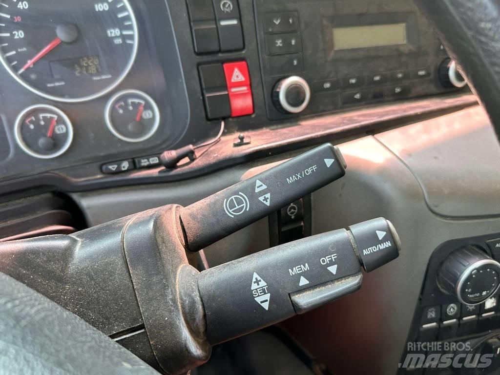 MAN TGS 18.360 Грузовики-Самосвалы