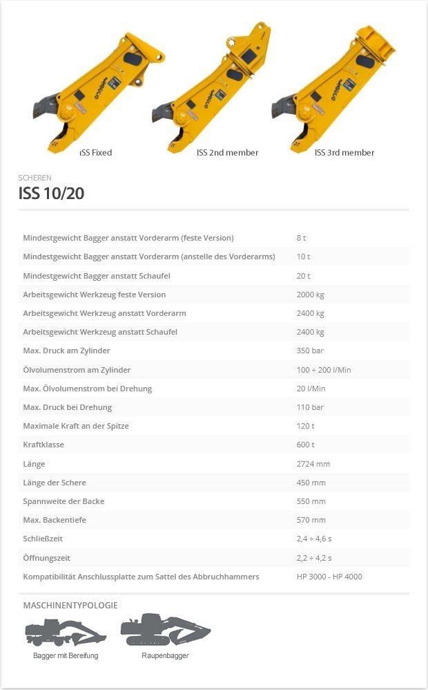 Indeco ISS 10/20 Навесные резаки асфальта