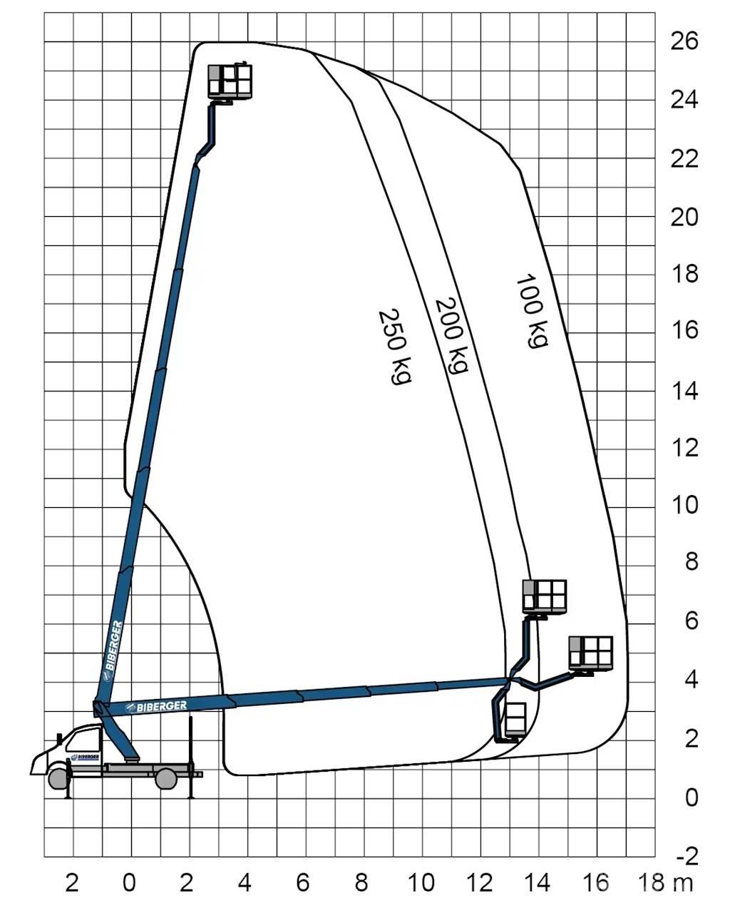 Ruthmann TBR 260 Автовышки