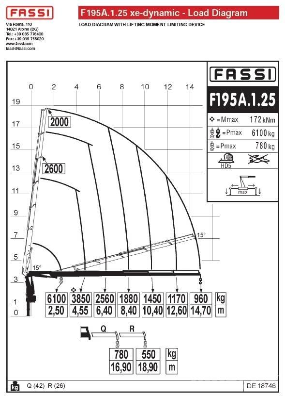 Fassi F195A.1.25 Краны-манипуляторы
