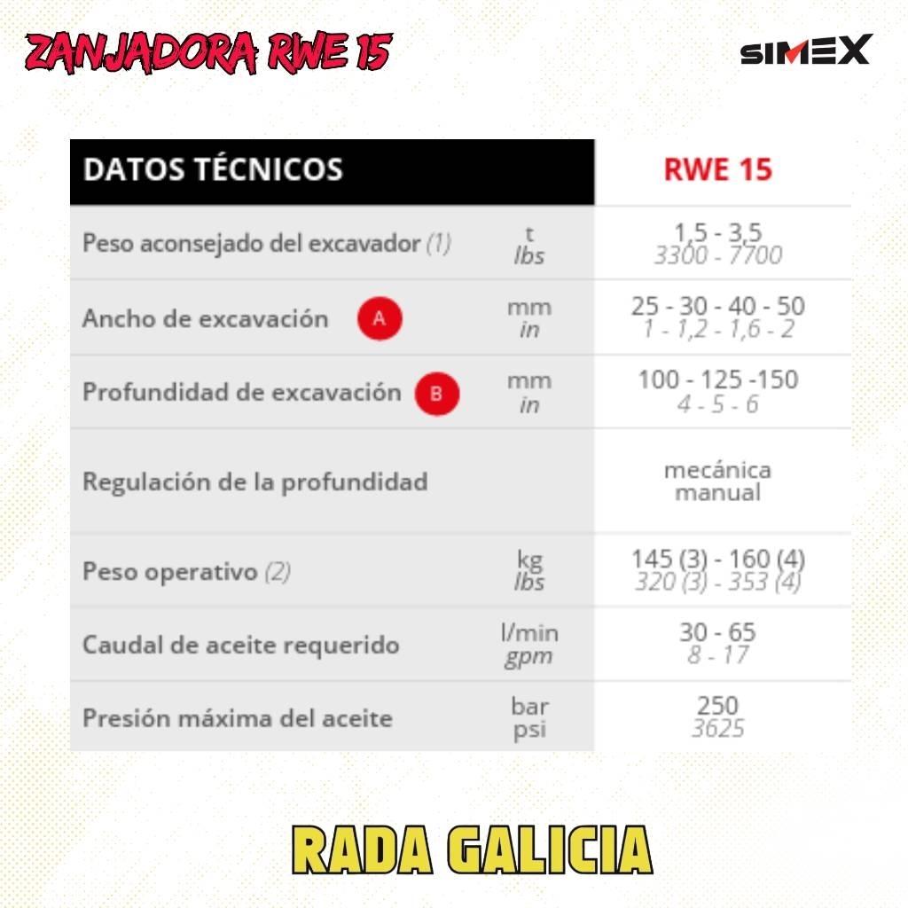 Simex RWE15 Навесные резаки асфальта