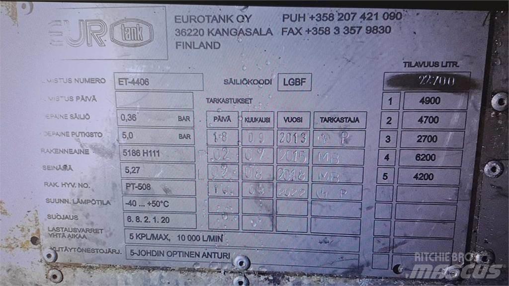 Volvo FH 500 8X2 Грузовики-цистерны