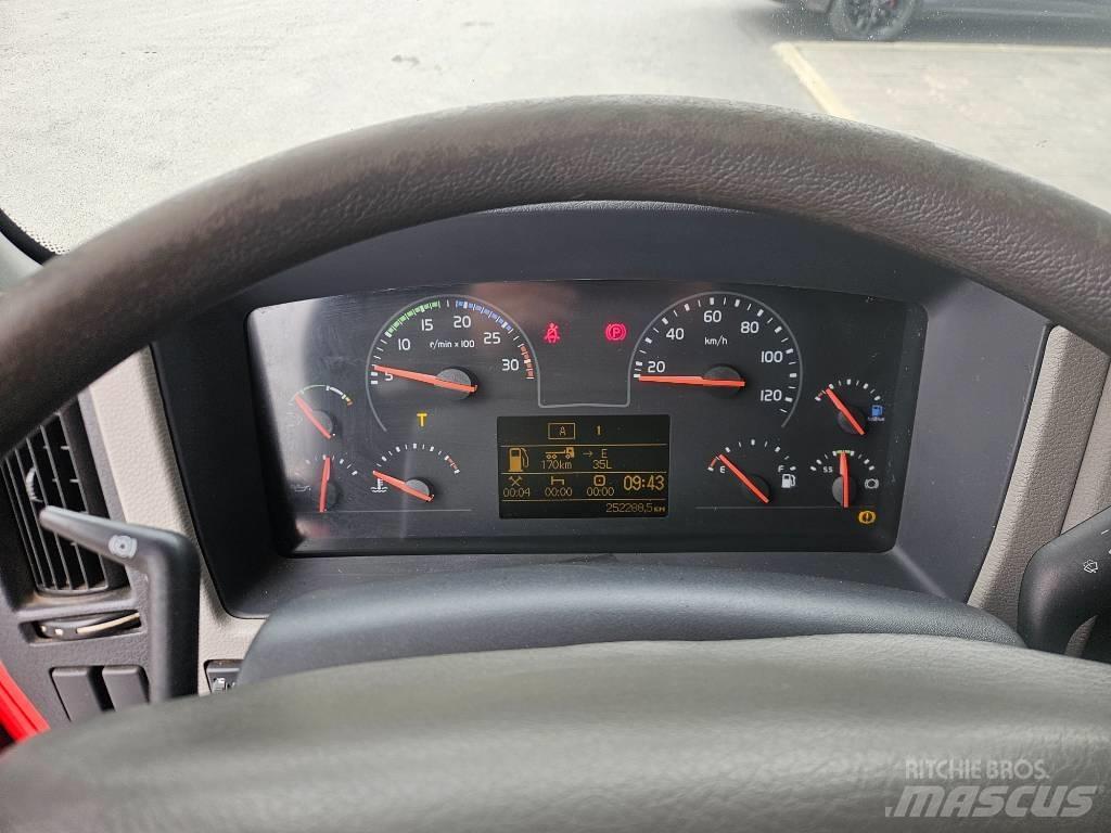 Volvo FL 280 4hlö Грузовики-Фургоны