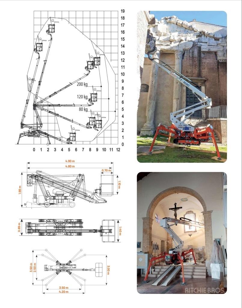 EasyLift R190 Коленчатые подъемники