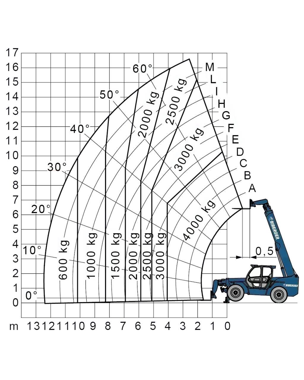 Merlo P 40.17 Другие складские механизмы