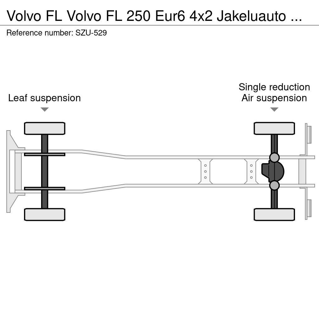 Volvo FL Грузовики-Фургоны