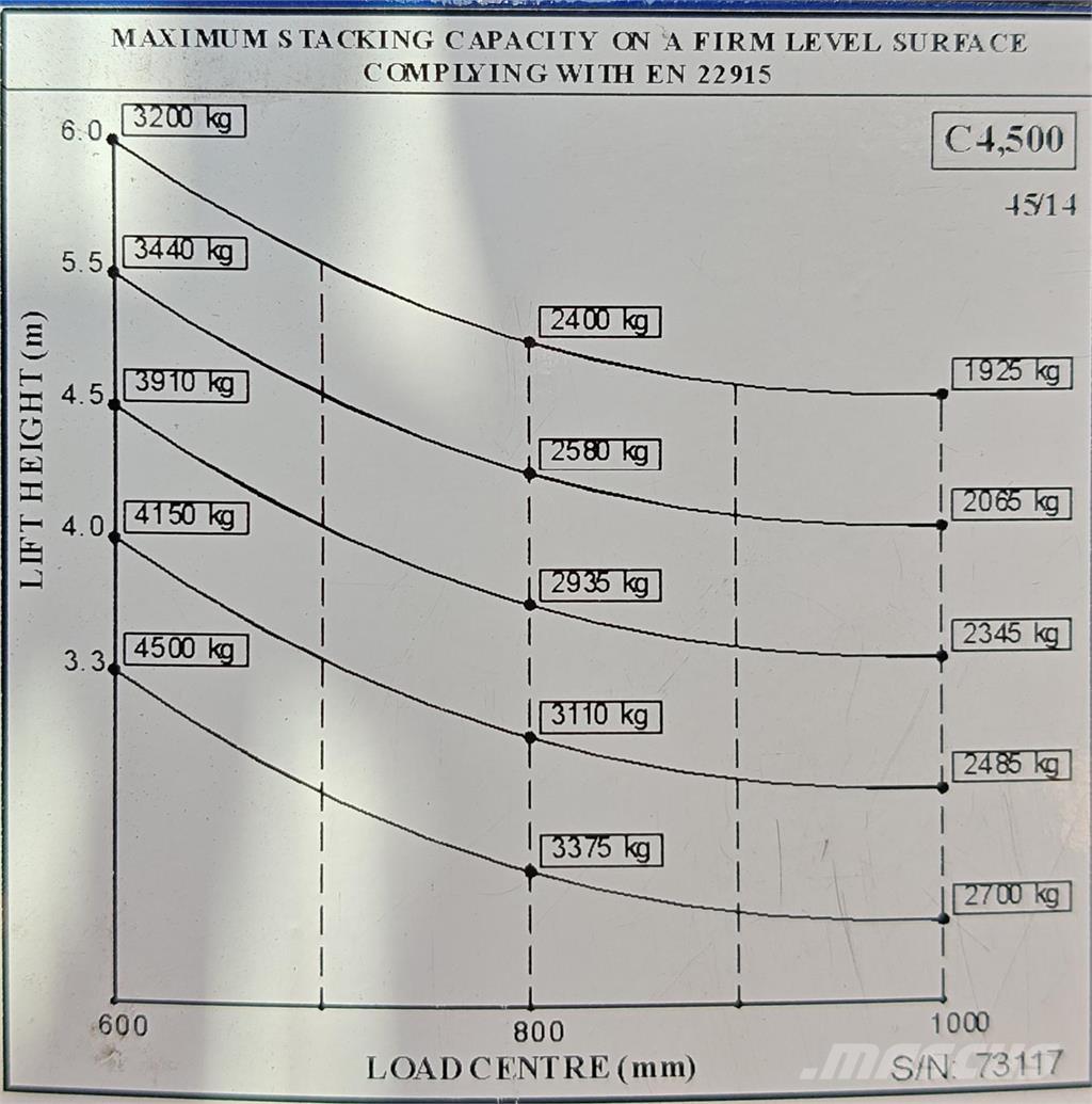 Combilift C4500E 4-x ходовые ричтраки