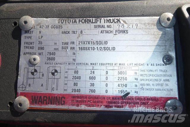 Toyota 427FGCU25 Другие складские механизмы