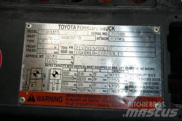 Toyota 7FGCU25 Другие складские механизмы