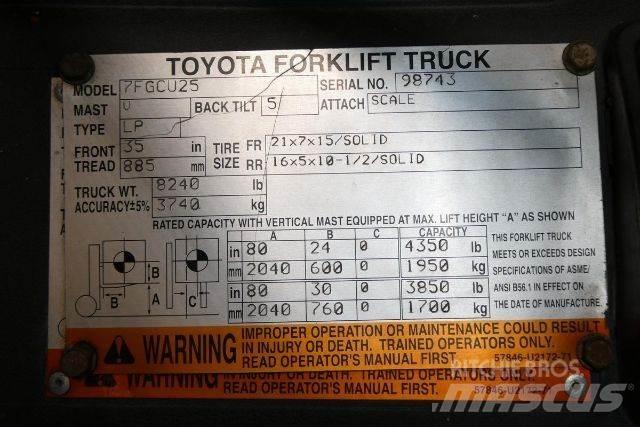 Toyota 7FGCU25 Другие складские механизмы