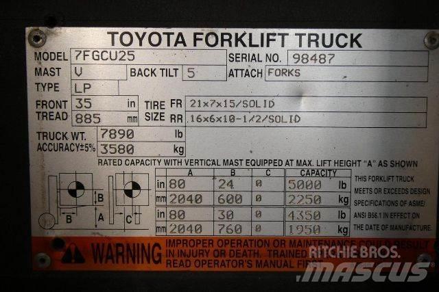 Toyota 7FGCU25 Другие складские механизмы