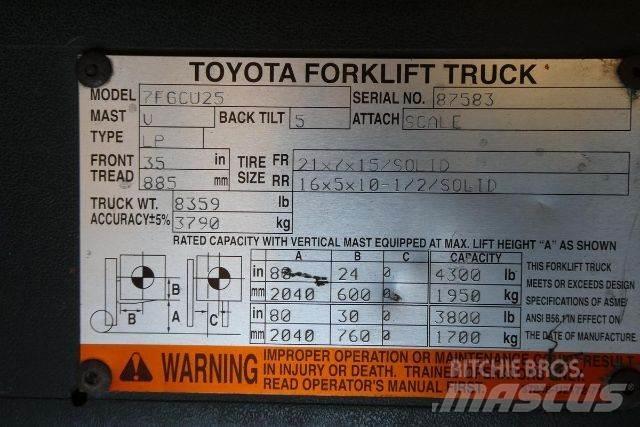 Toyota 7FGCU25 Другие складские механизмы