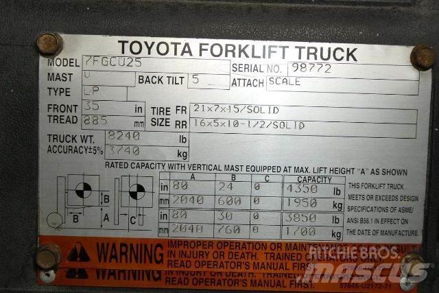 Toyota 7FGCU25 Другие складские механизмы