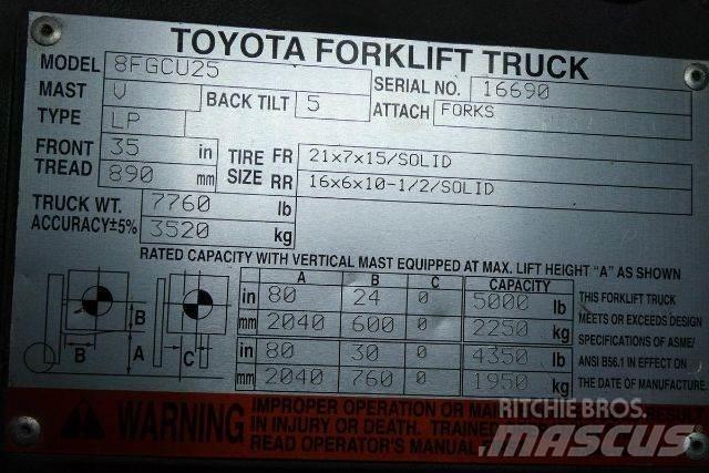 Toyota 8FGCU25 Другие складские механизмы