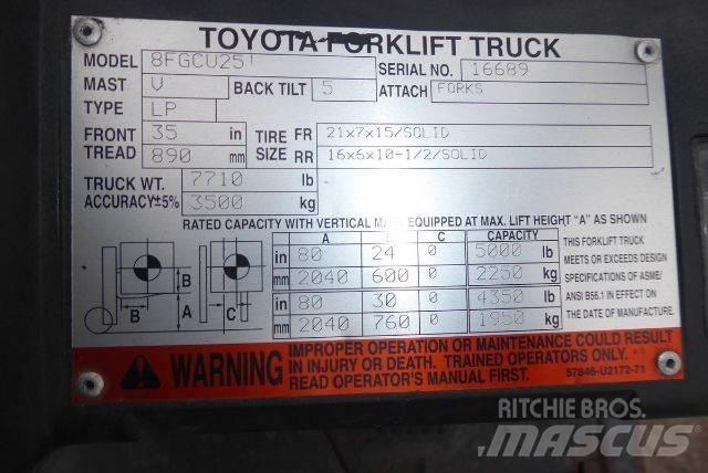 Toyota 8FGCU25 Другие складские механизмы