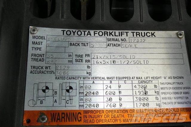 Toyota 8FGCU25 Другие складские механизмы