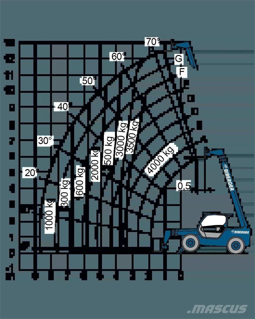 Merlo P 40.13 Разные подъемники и вышки