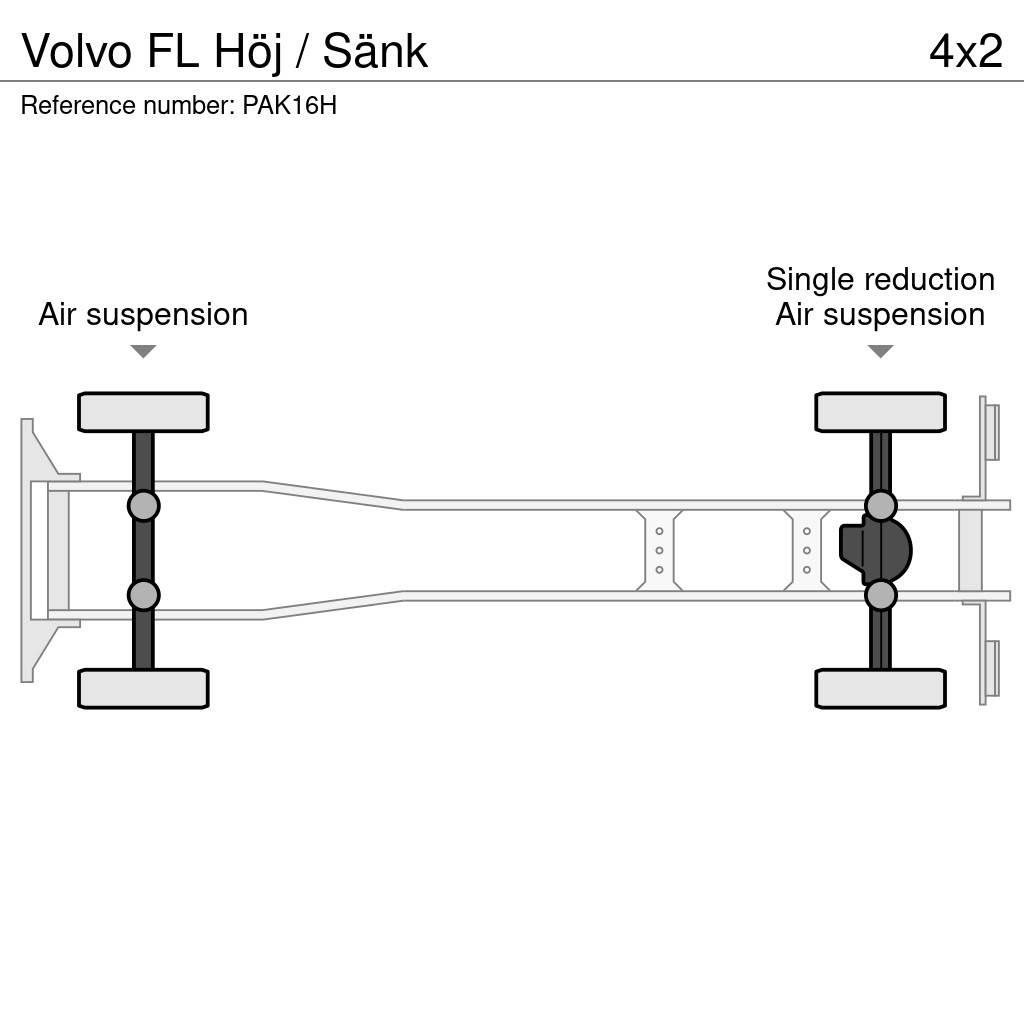 Volvo FL Höj / Sänk Грузовики-Фургоны