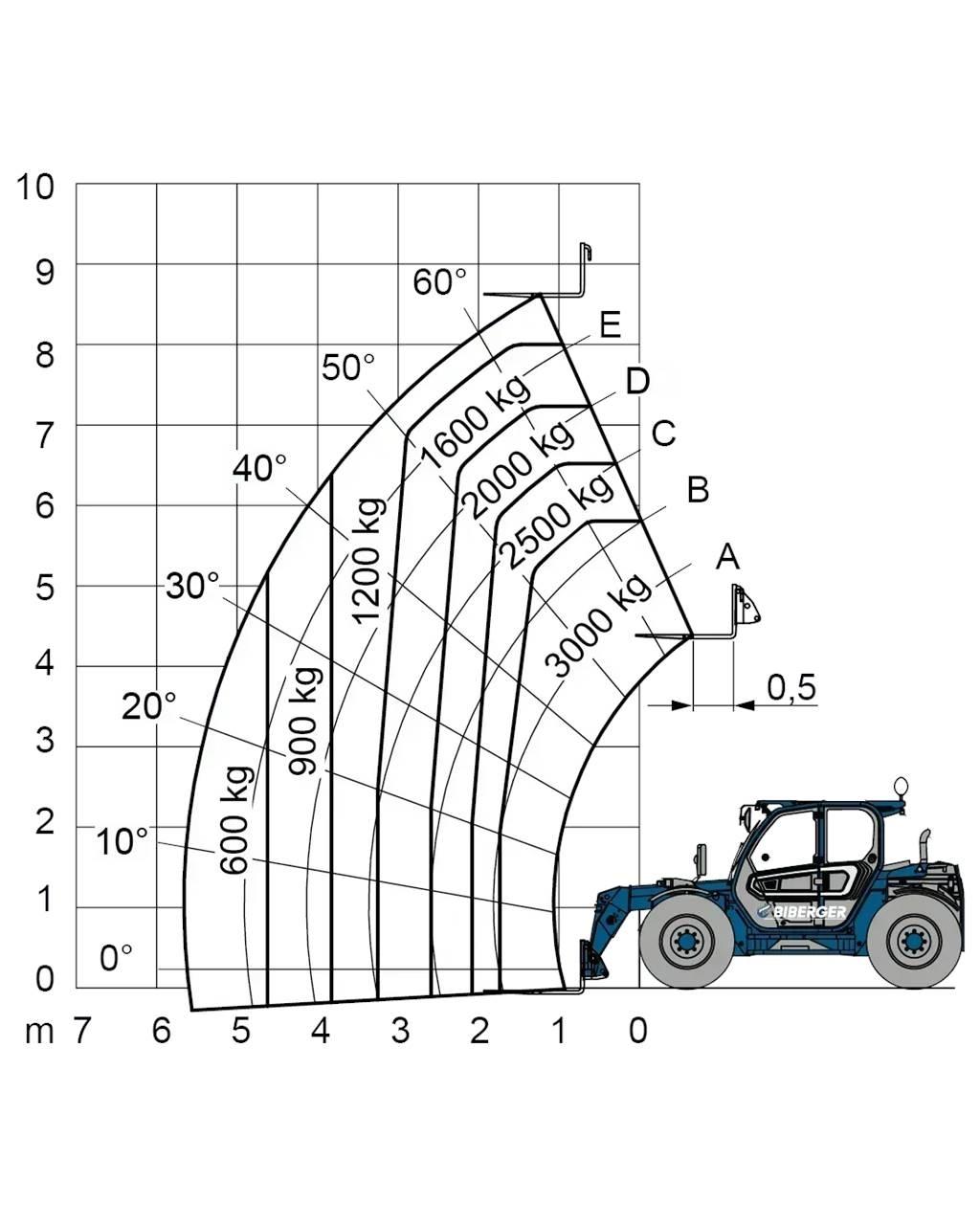 Merlo TF 30.9 G Другие складские механизмы