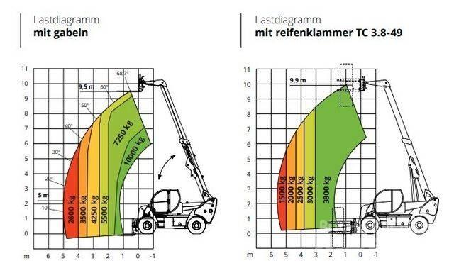 Magni HTH 10.10 Телескопические погрузчики
