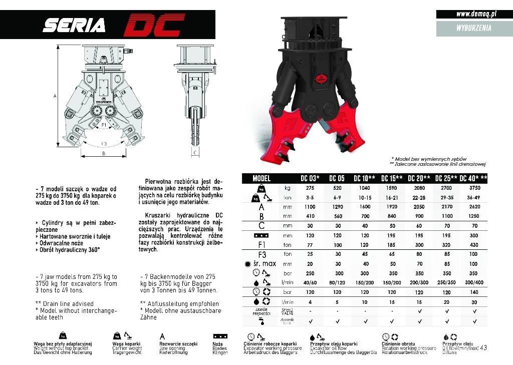  DEMOQ DC25 Навесные резаки асфальта