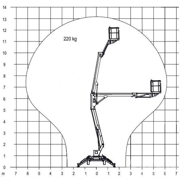 Europelift TM13G Eco Коленчатые подъемники