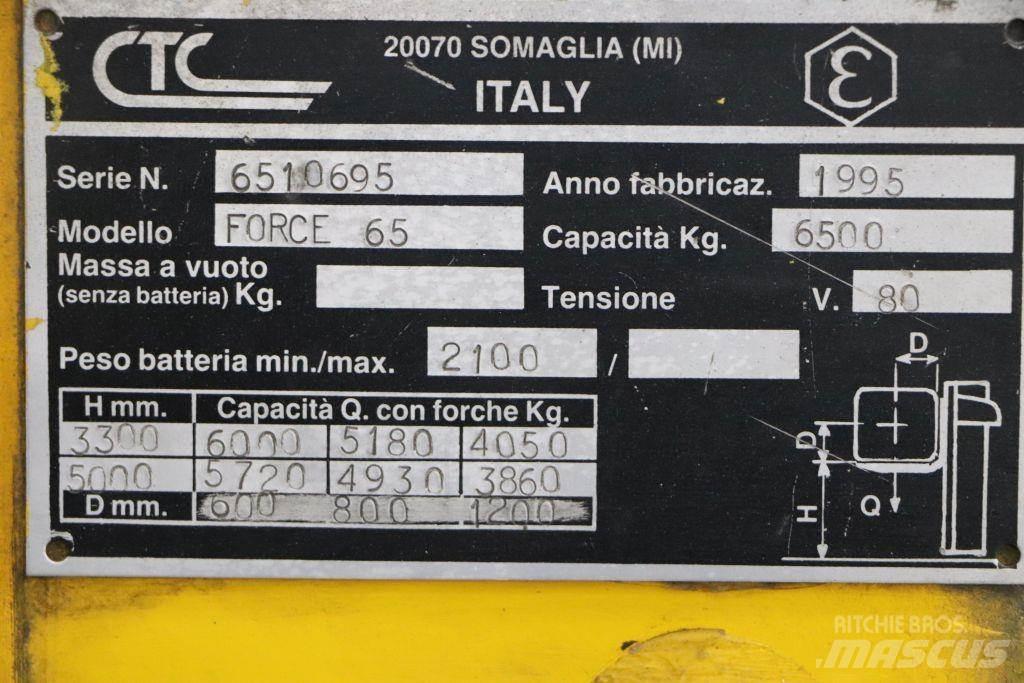 CTC Force 65 Электропогрузчики
