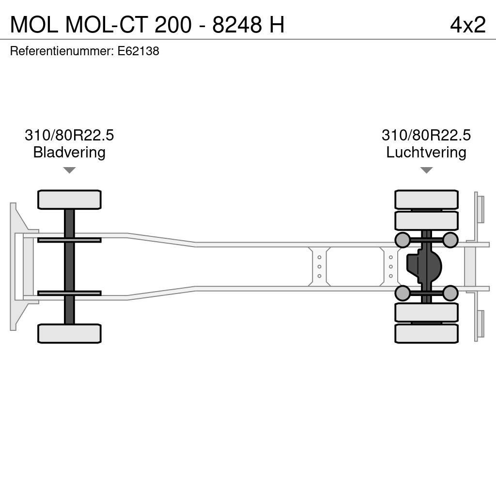 MOL -CT 200 - 8248 H Грузовики-Мультилифты