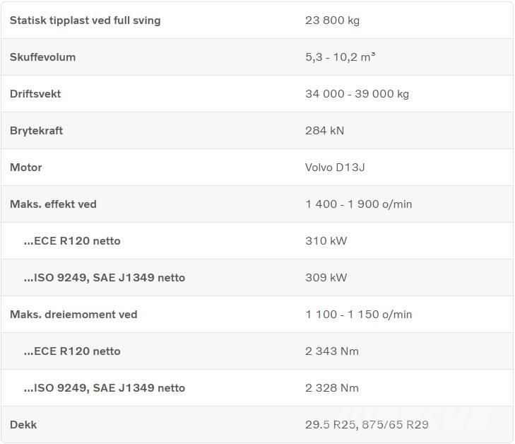 Volvo L 260 H Фронтальные погрузчики